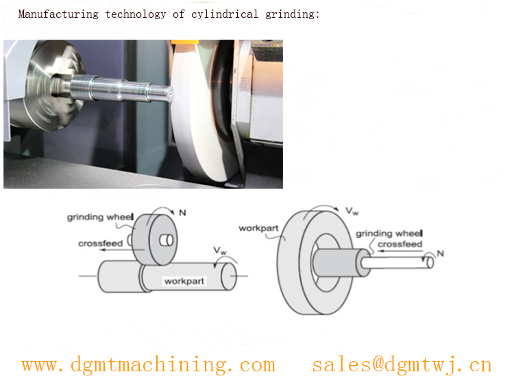 CNC grinding machining|sales@dgmtwj.cn